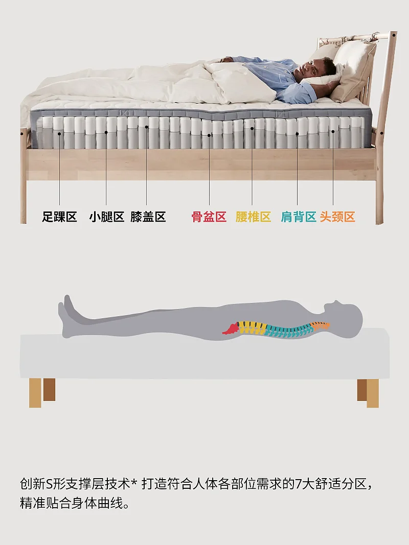 超硬/白色 VÅGSTRANDA 沃斯棠 袋装弹簧床垫