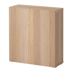 facets-image