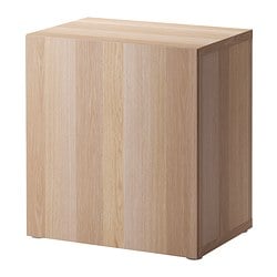 facets-image